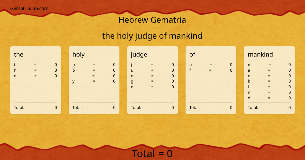 the holy judge of mankind in hebrew Gematria